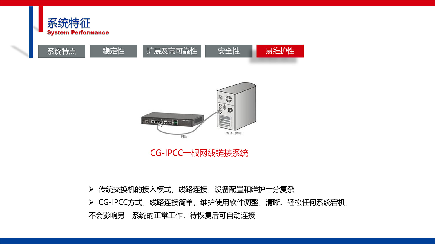 CG-IPCC高(gāo)性能(néng)IP Call Center的(de)副本-36.jpg